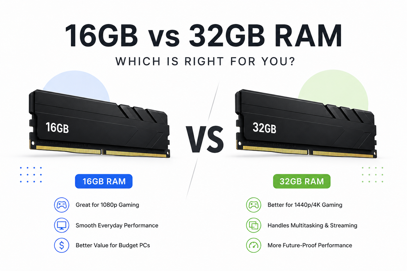 16GB vs 32GB RAM for Gaming