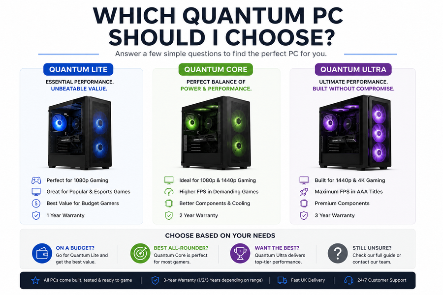 Which Quantum PC Should I Choose?